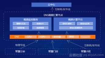 邊緣節點服務ENS重磅升級 阿里云首次定義“邊緣云計算”，概念與技術服務層層深入